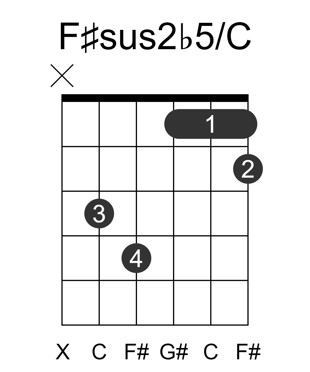 F#sus2b5/C