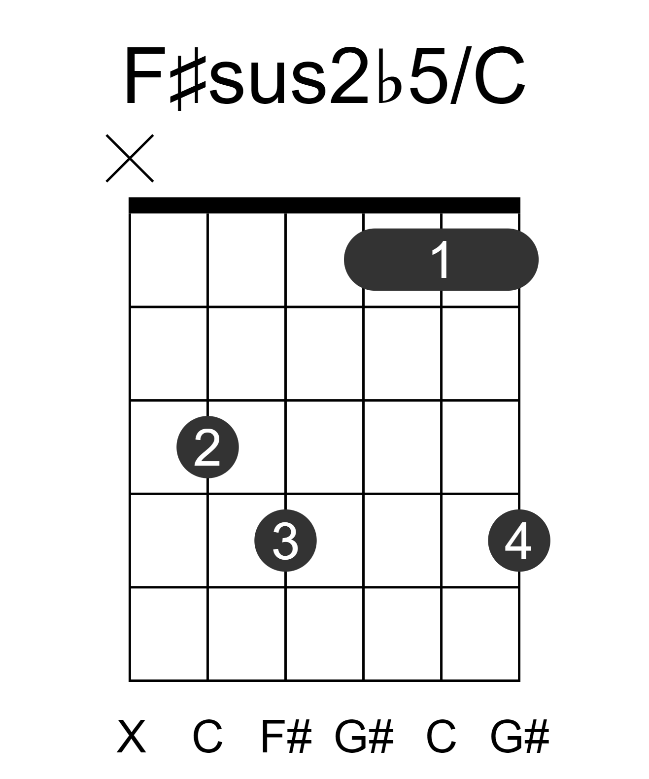 F#sus2b5/C