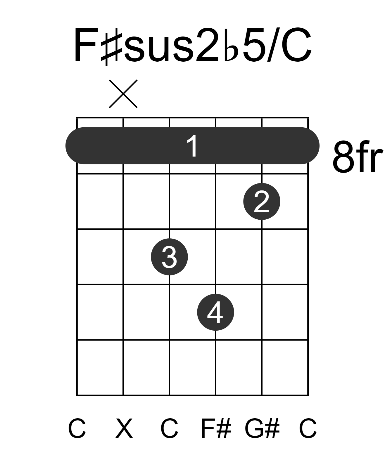 F#sus2b5/C