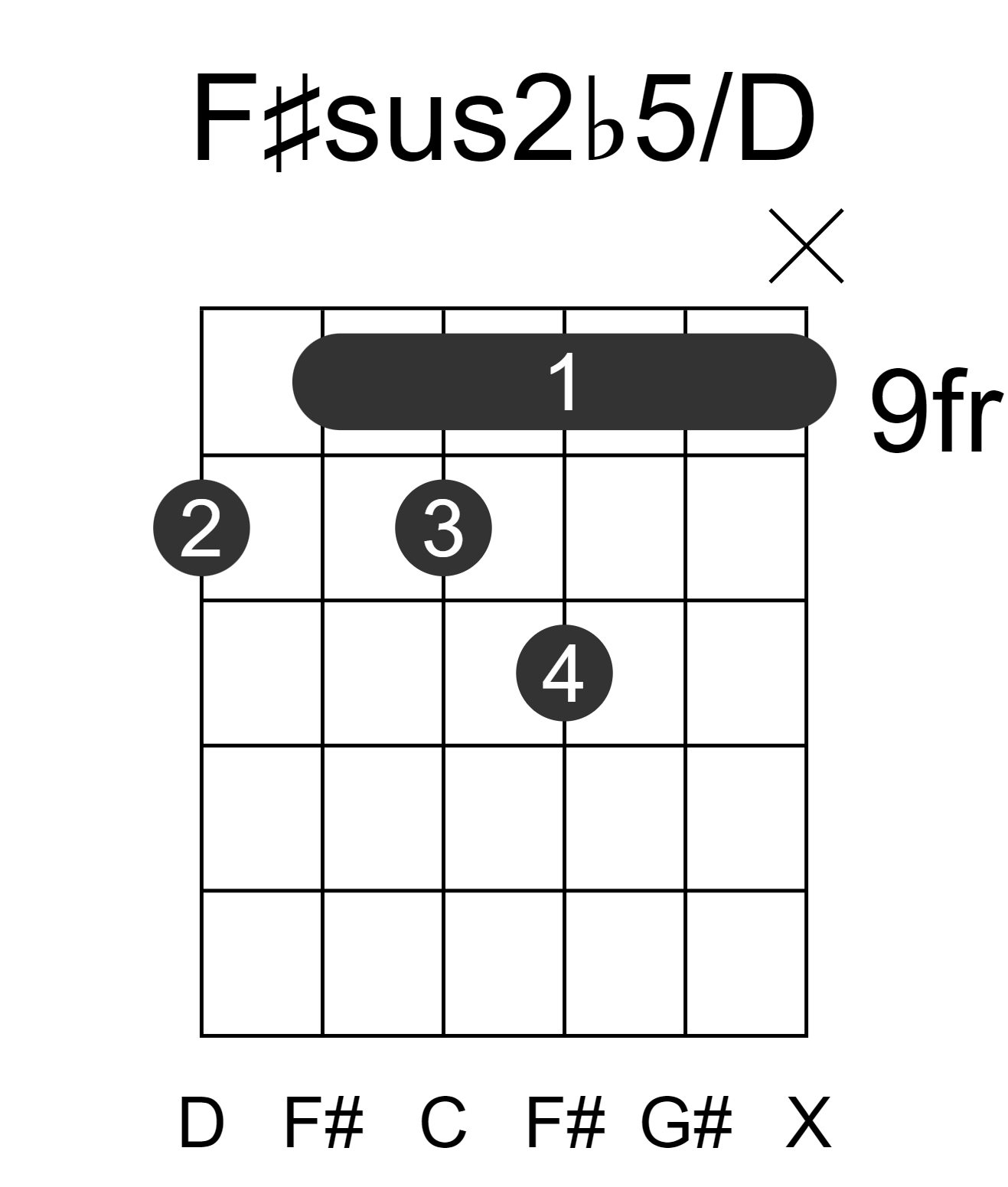 F#sus2b5/D