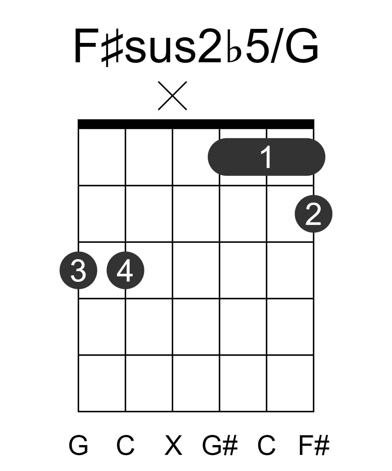 F#sus2b5/G