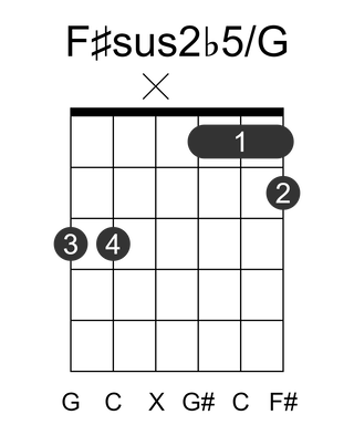F#sus2b5/G