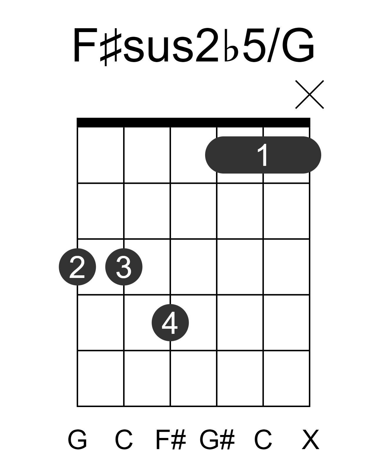 F#sus2b5/G