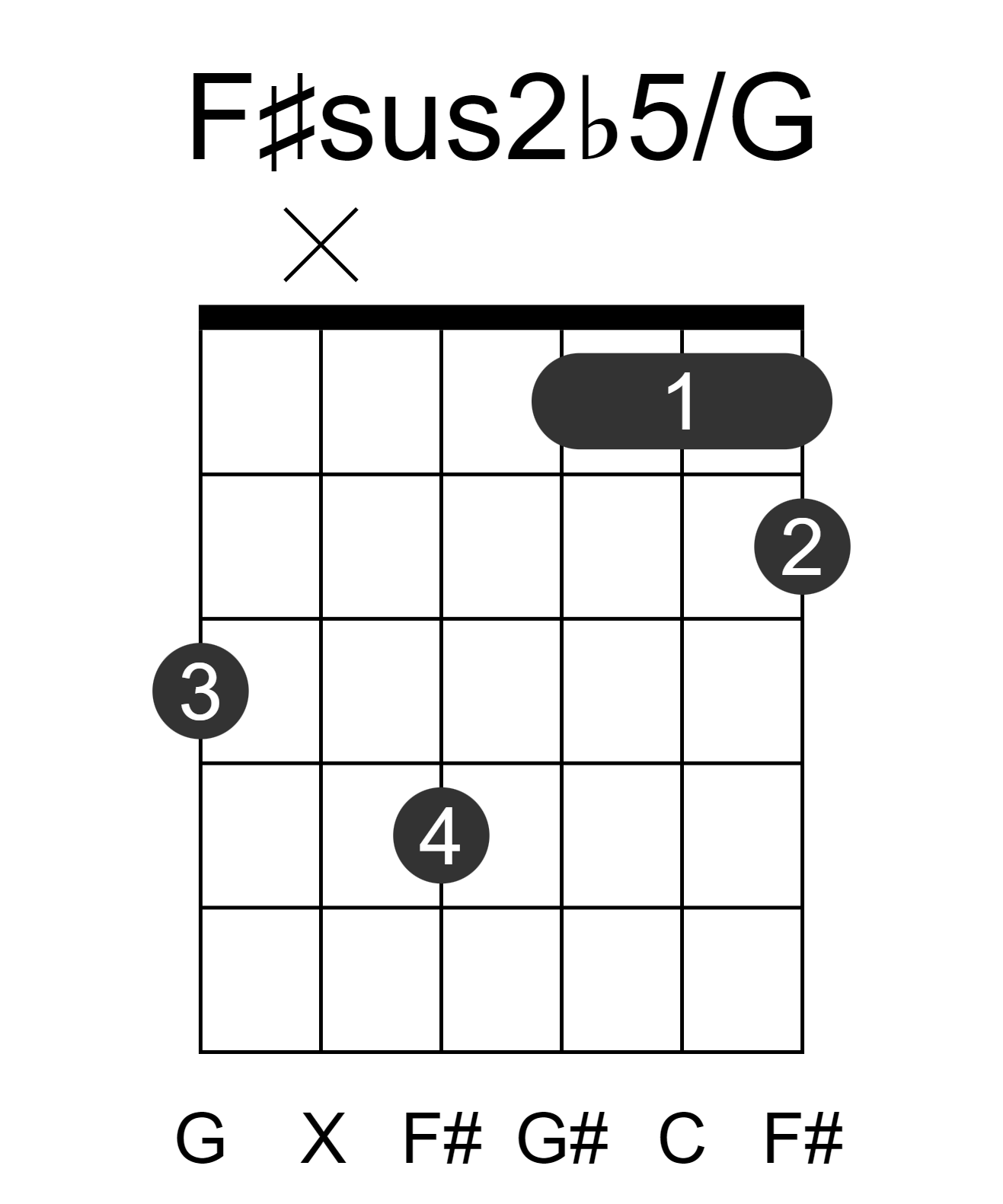 F#sus2b5/G