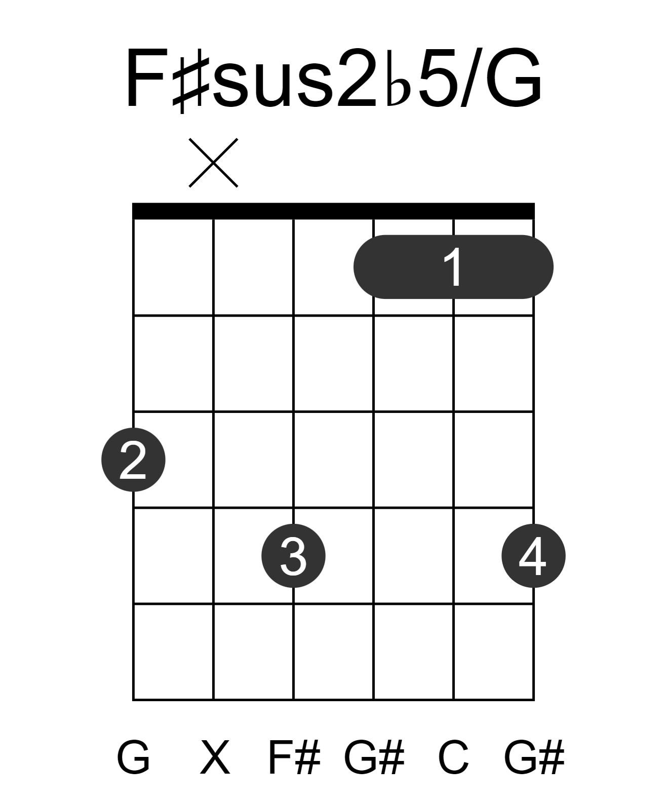 F#sus2b5/G