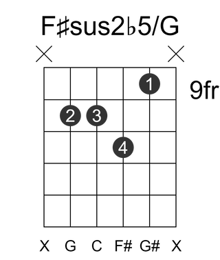 F#sus2b5/G