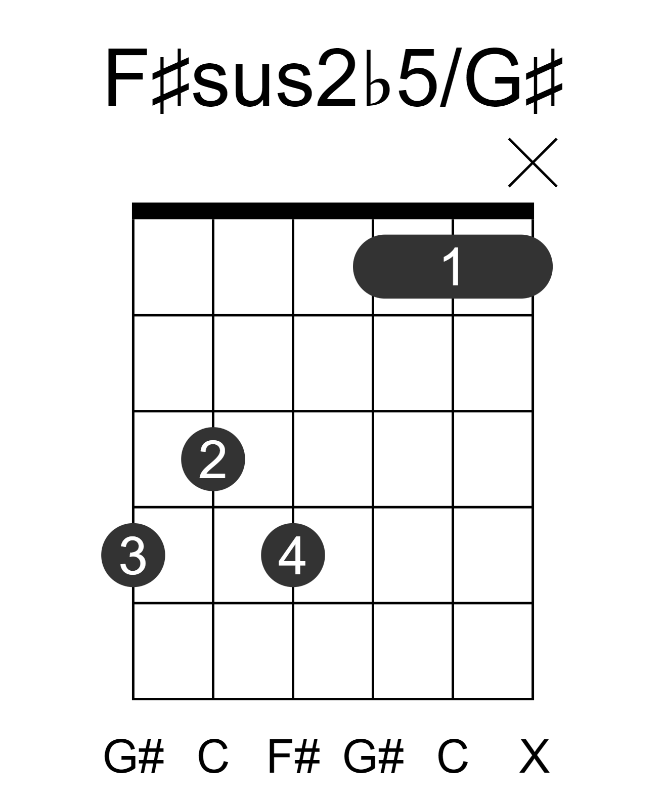 F#sus2b5/G#