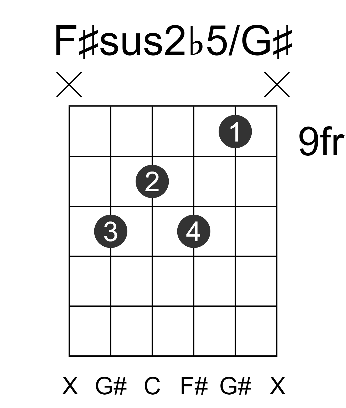 F#sus2b5/G#