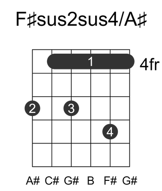 F#sus2sus4/A#