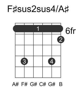 F#sus2sus4/A#