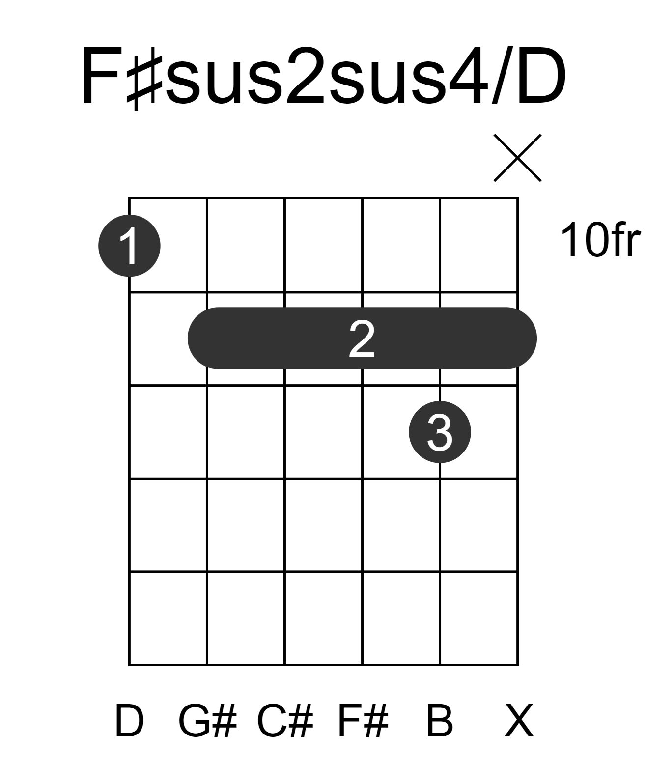 F#sus2sus4/D