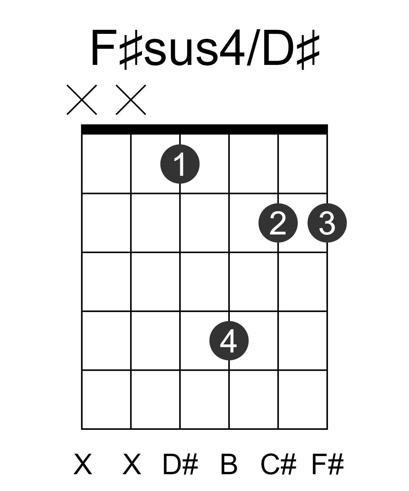 F#sus4/D#