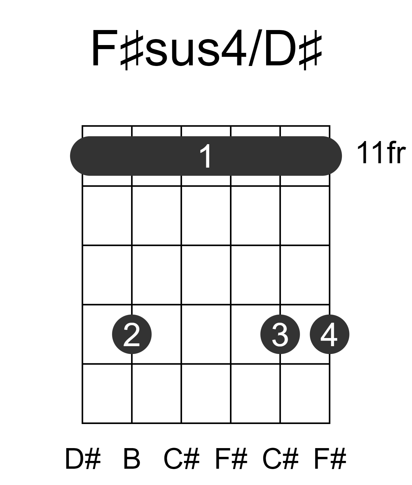 F#sus4/D#