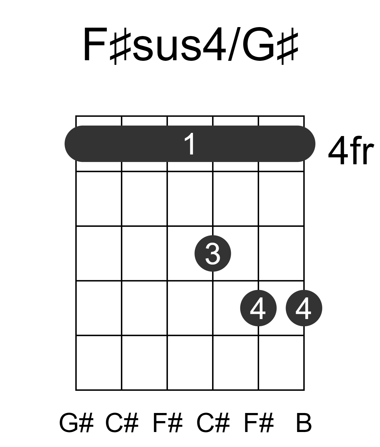 F#sus4/G#