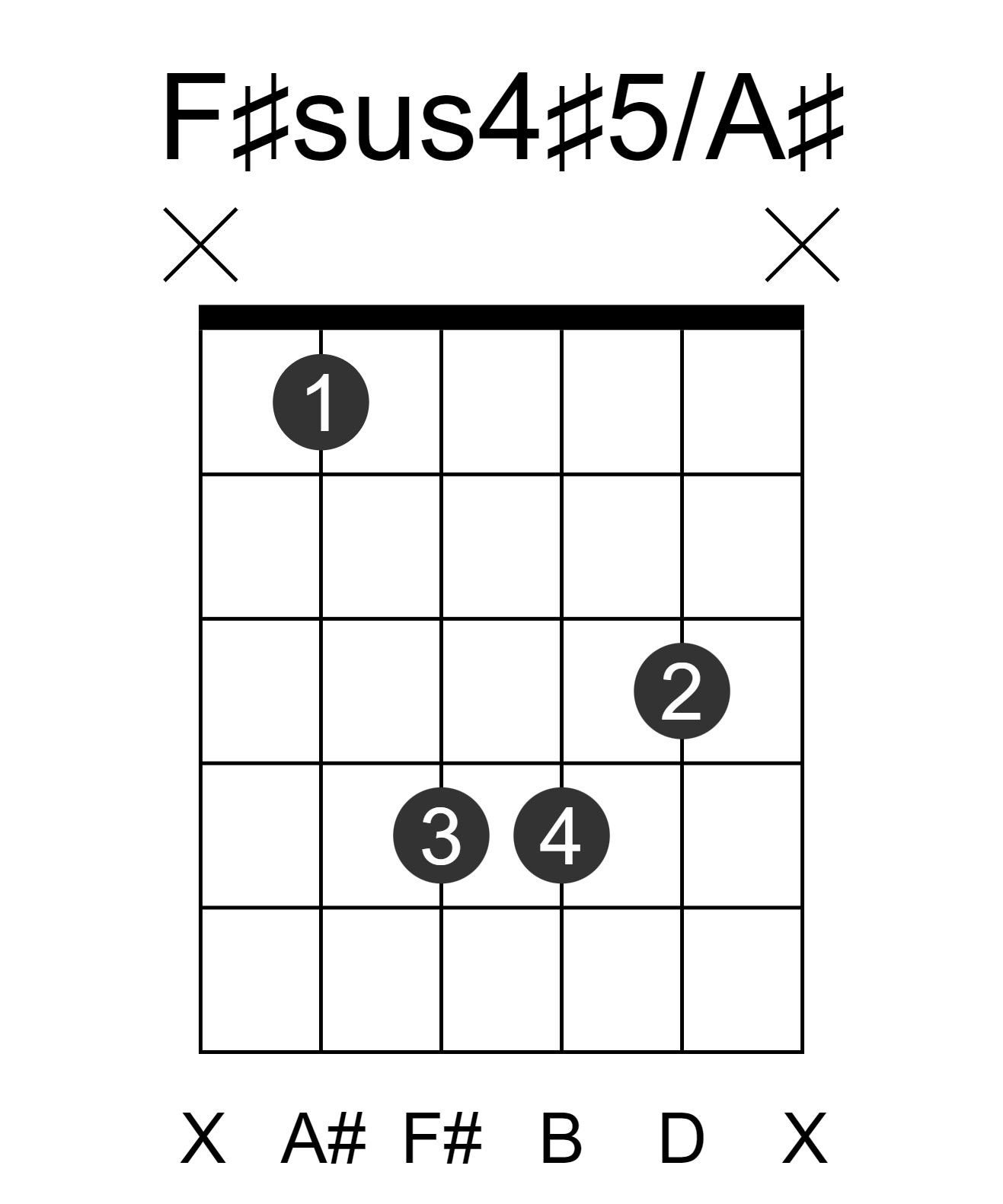 F#sus4#5/A#