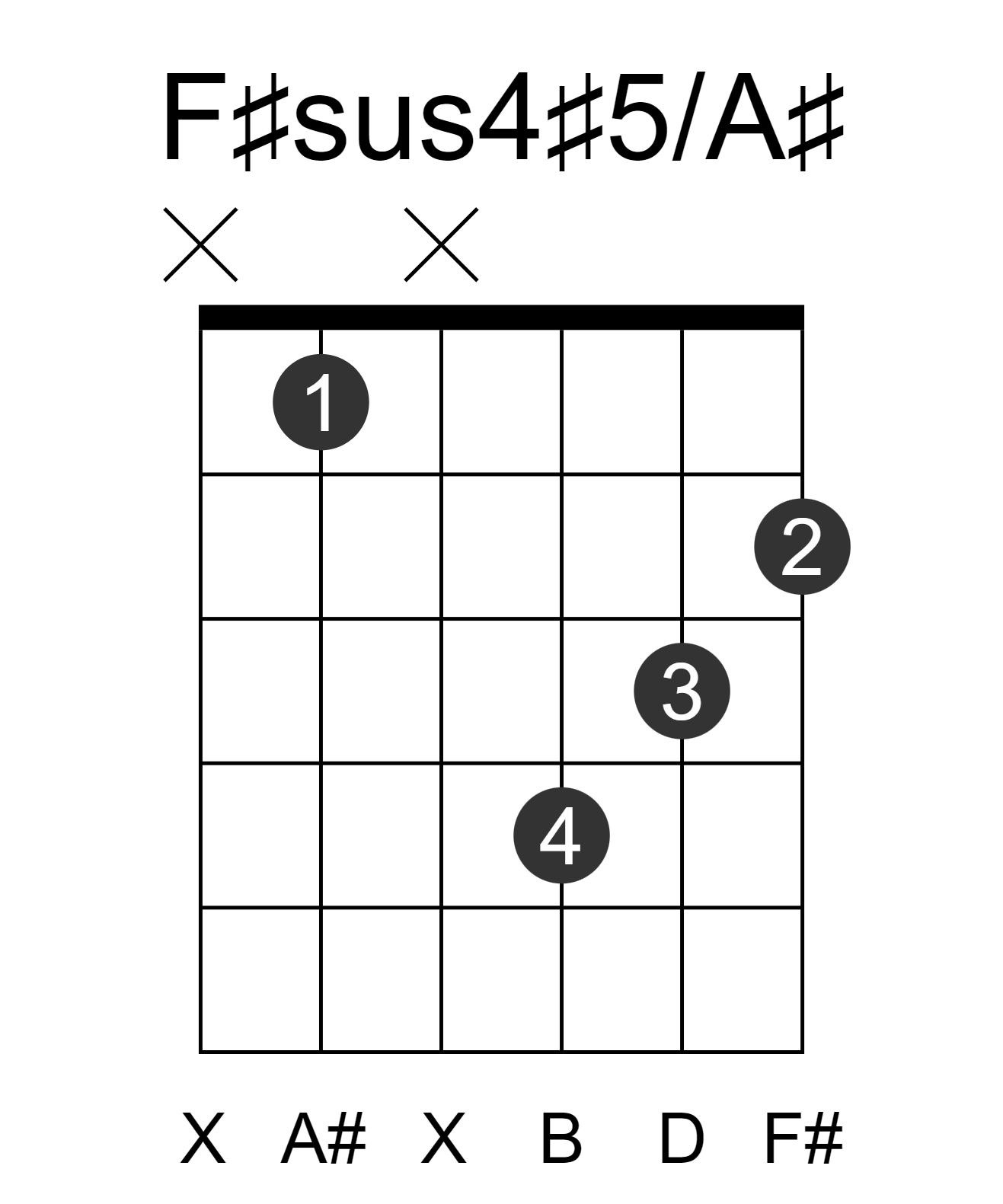 F#sus4#5/A#