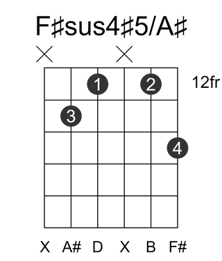 F#sus4#5/A#