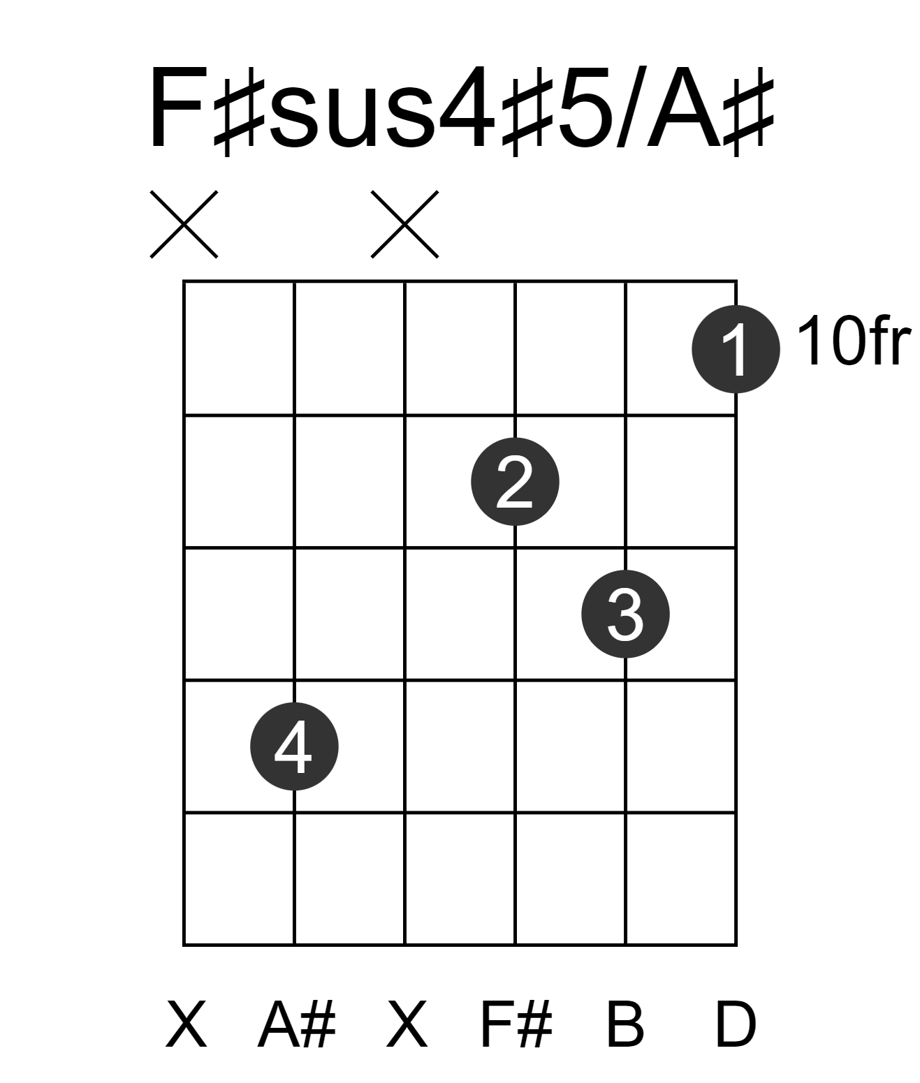 F#sus4#5/A#