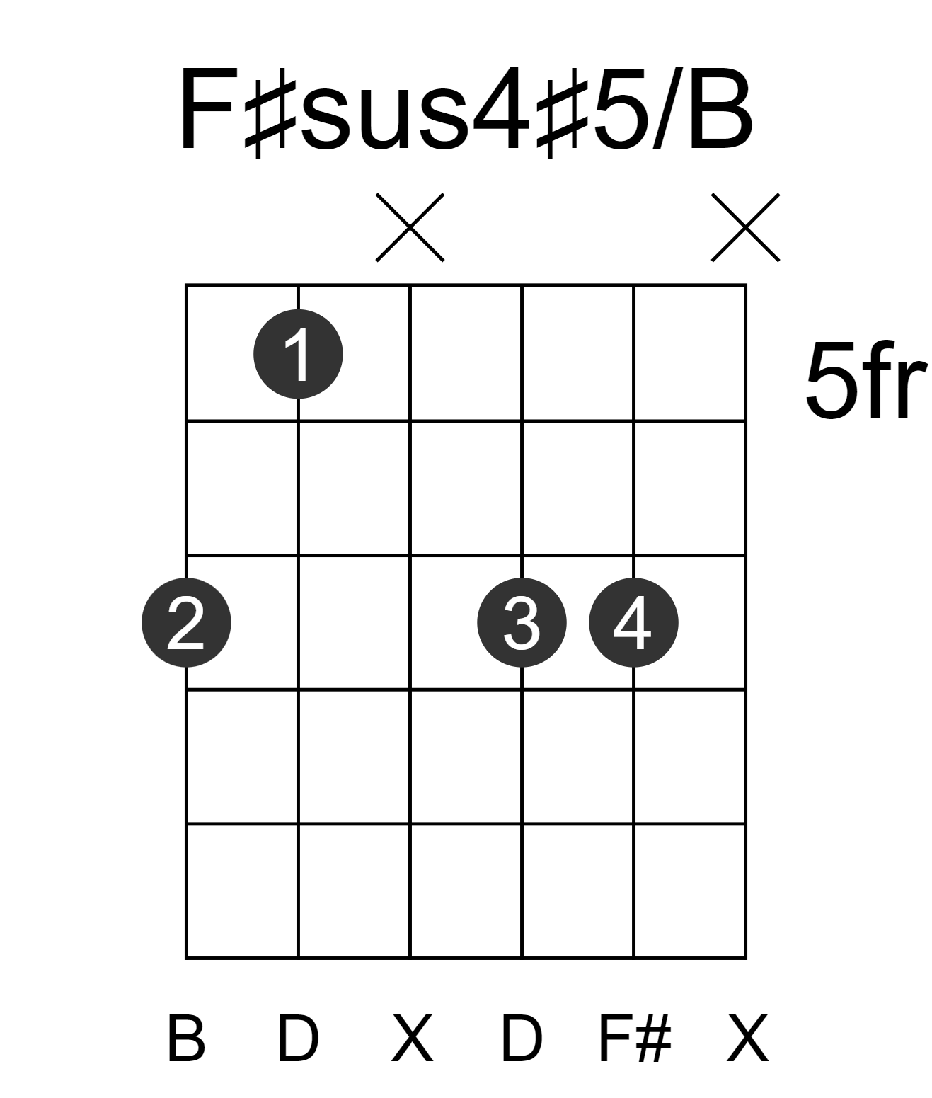 F#sus4#5/B