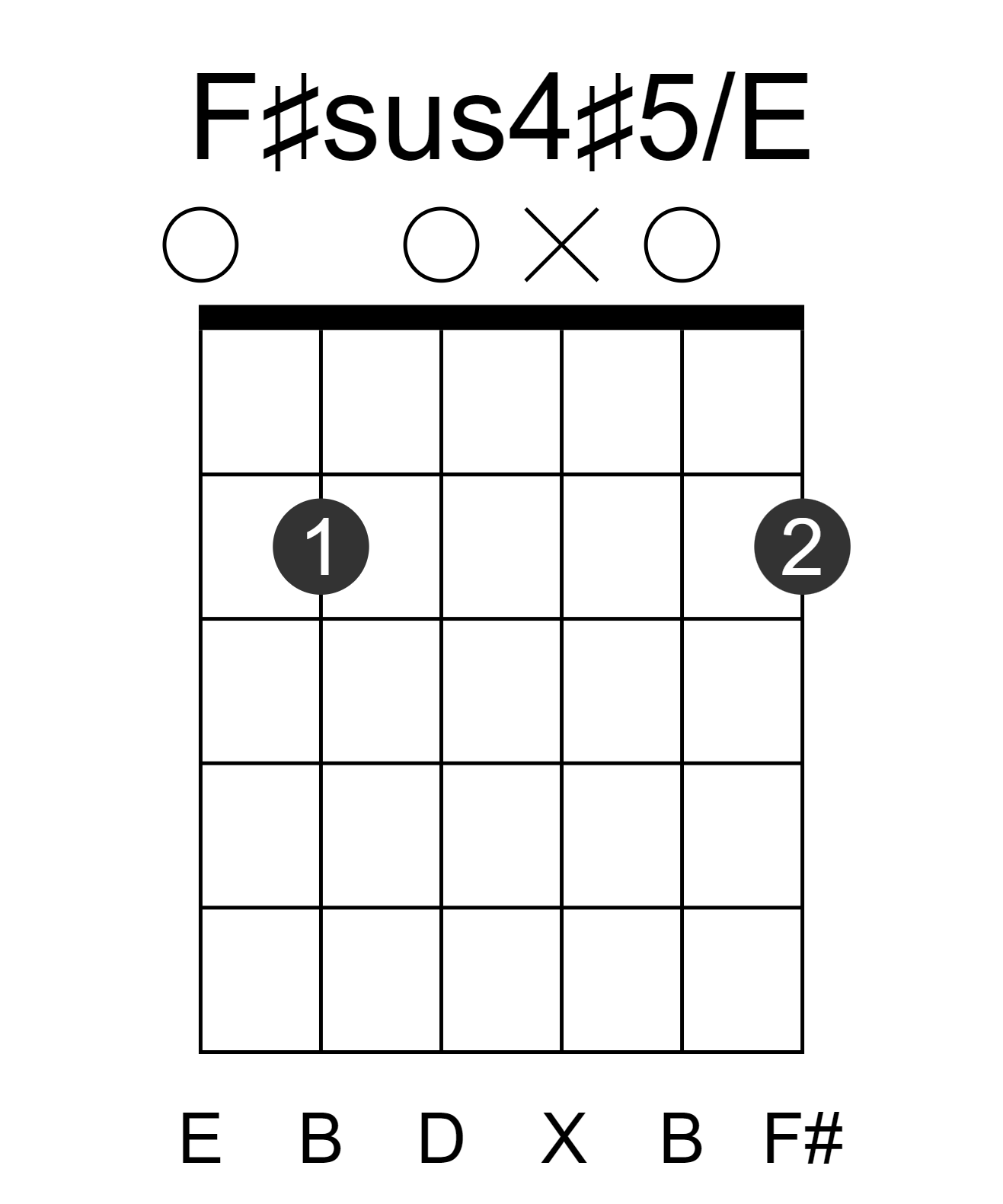 F#sus4#5/E