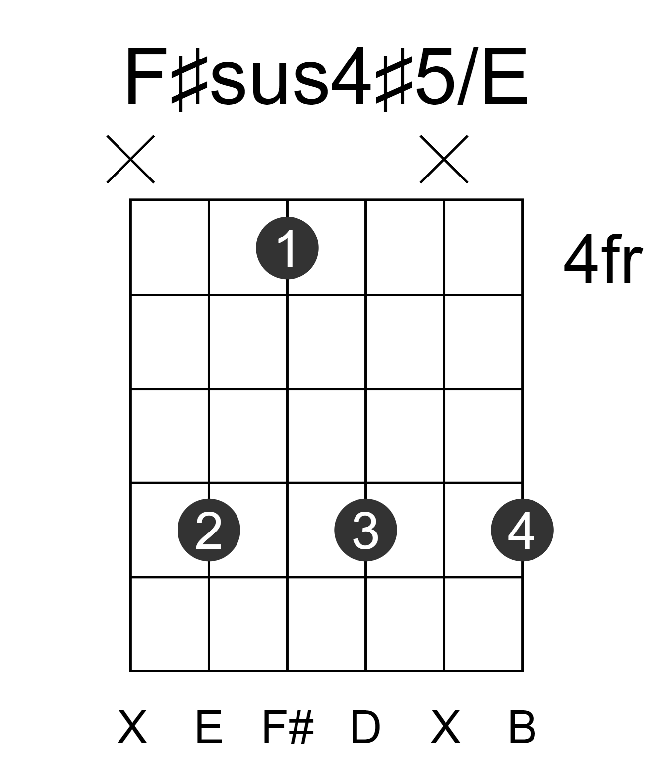 F#sus4#5/E