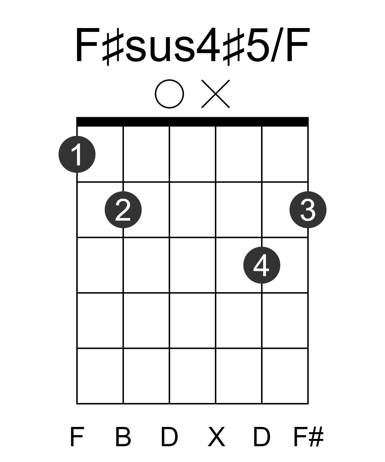 F#sus4#5/F