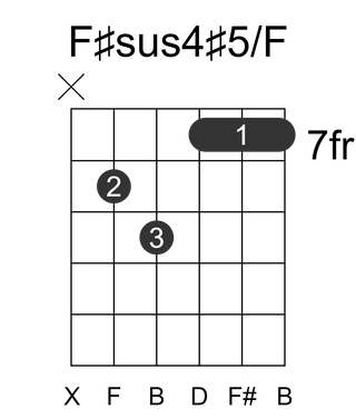F#sus4#5/F