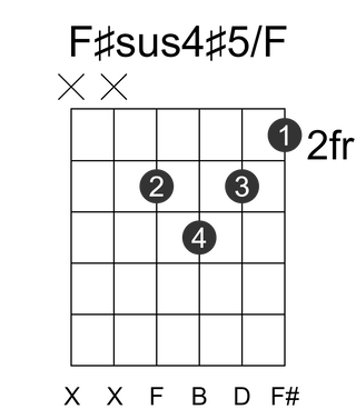 F#sus4#5/F
