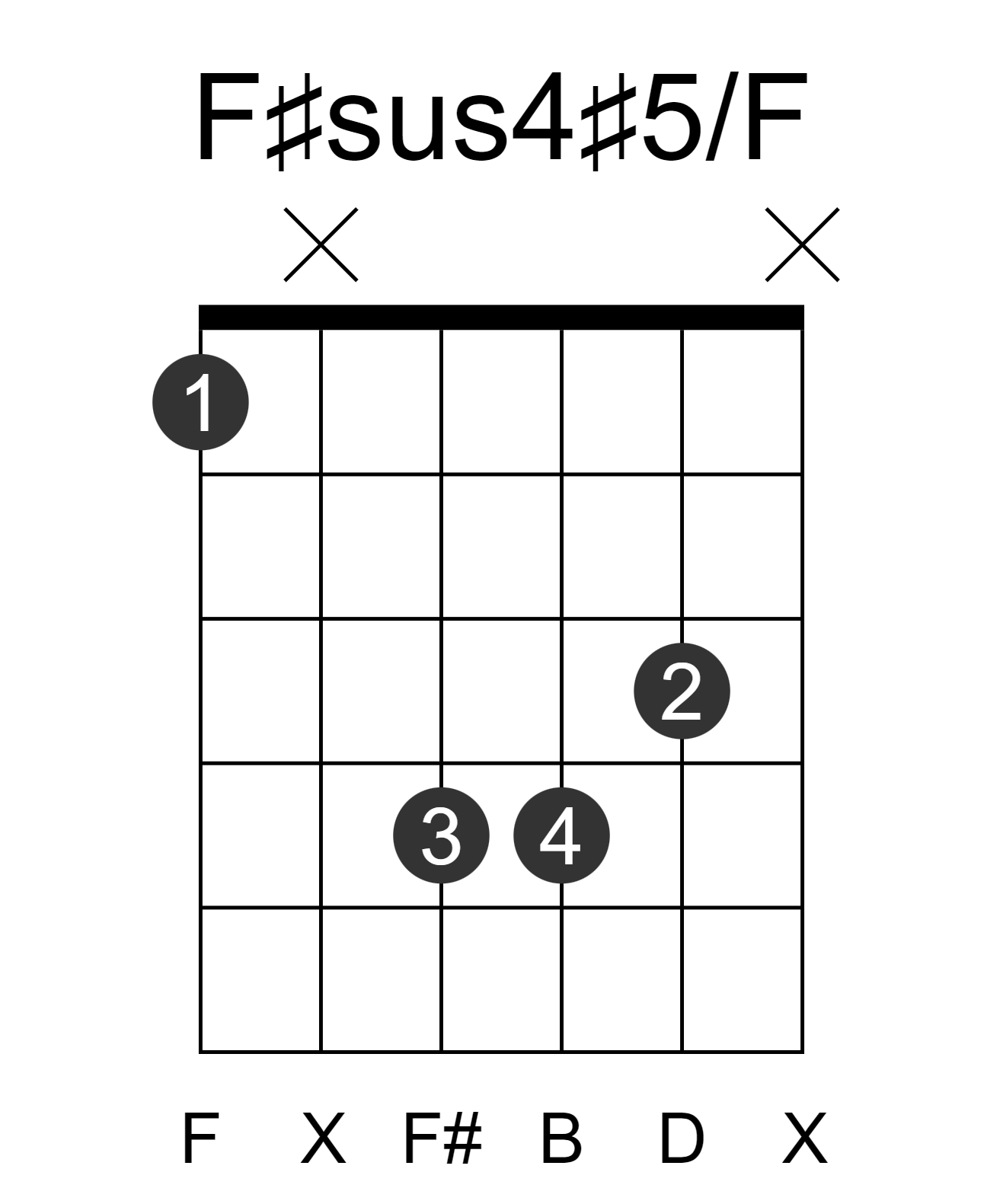 F#sus4#5/F