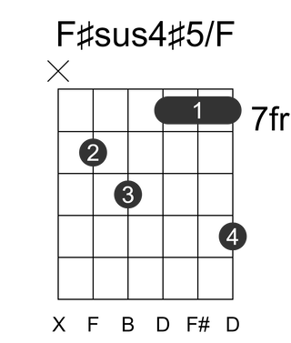 F#sus4#5/F
