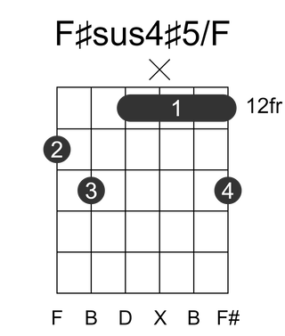 F#sus4#5/F