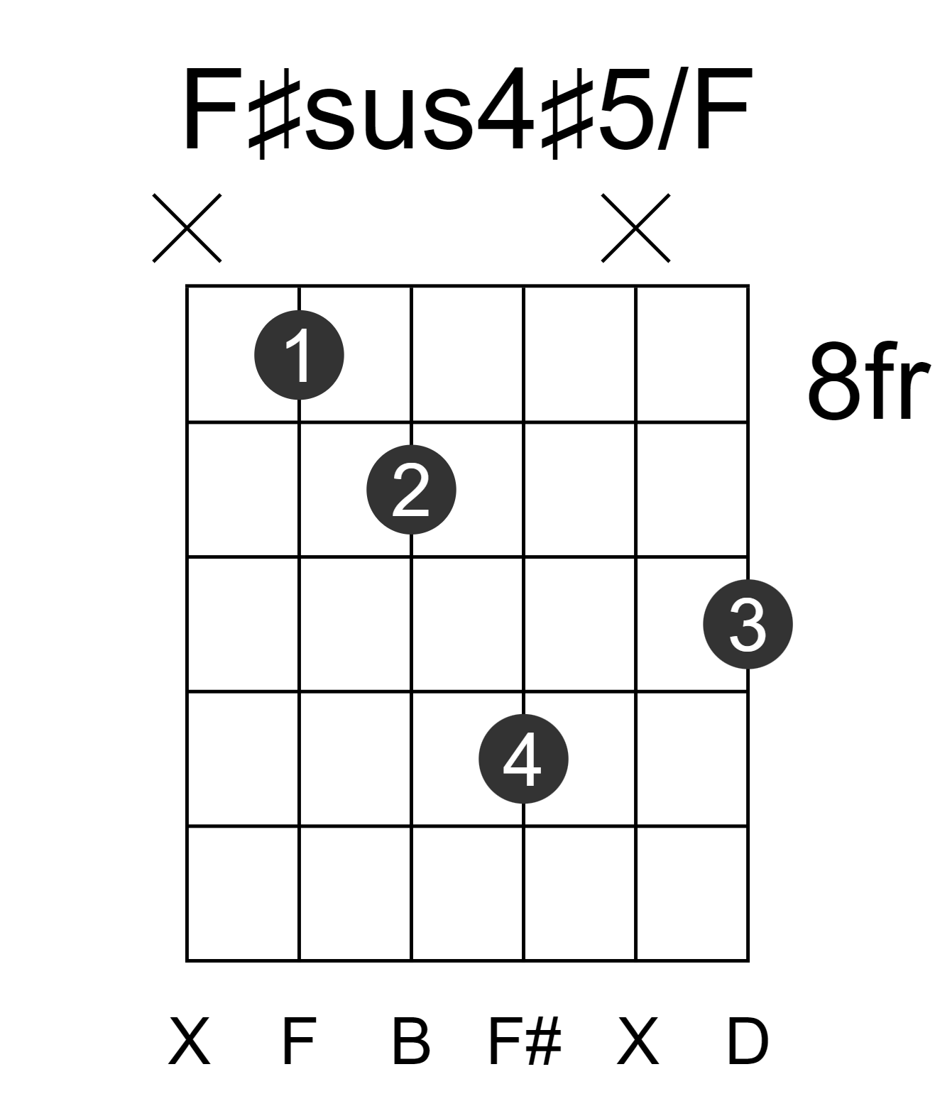 F#sus4#5/F