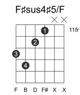F#sus4#5/F