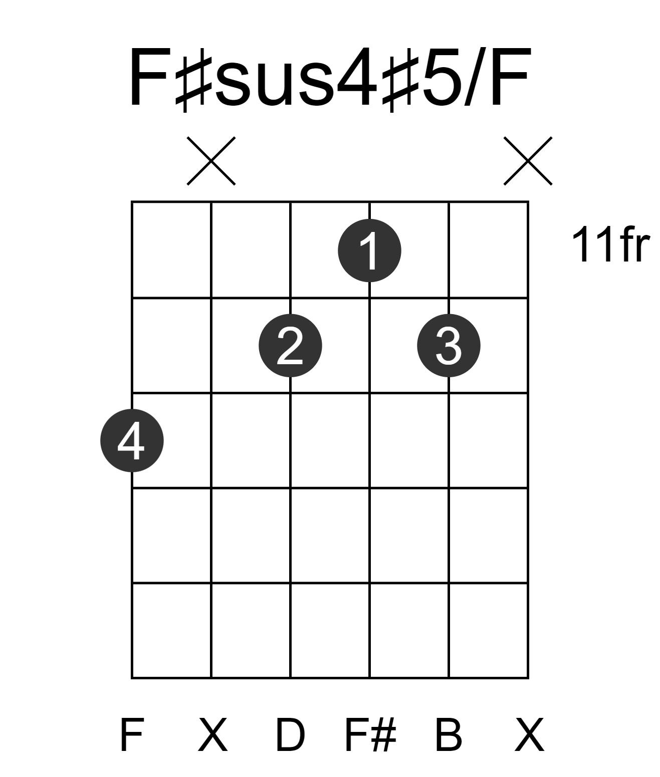 F#sus4#5/F