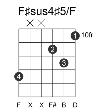 F#sus4#5/F