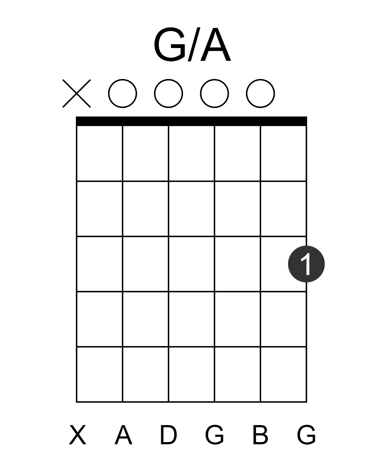 G/A