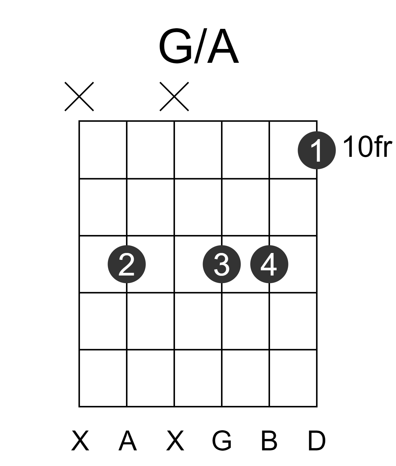 G/A