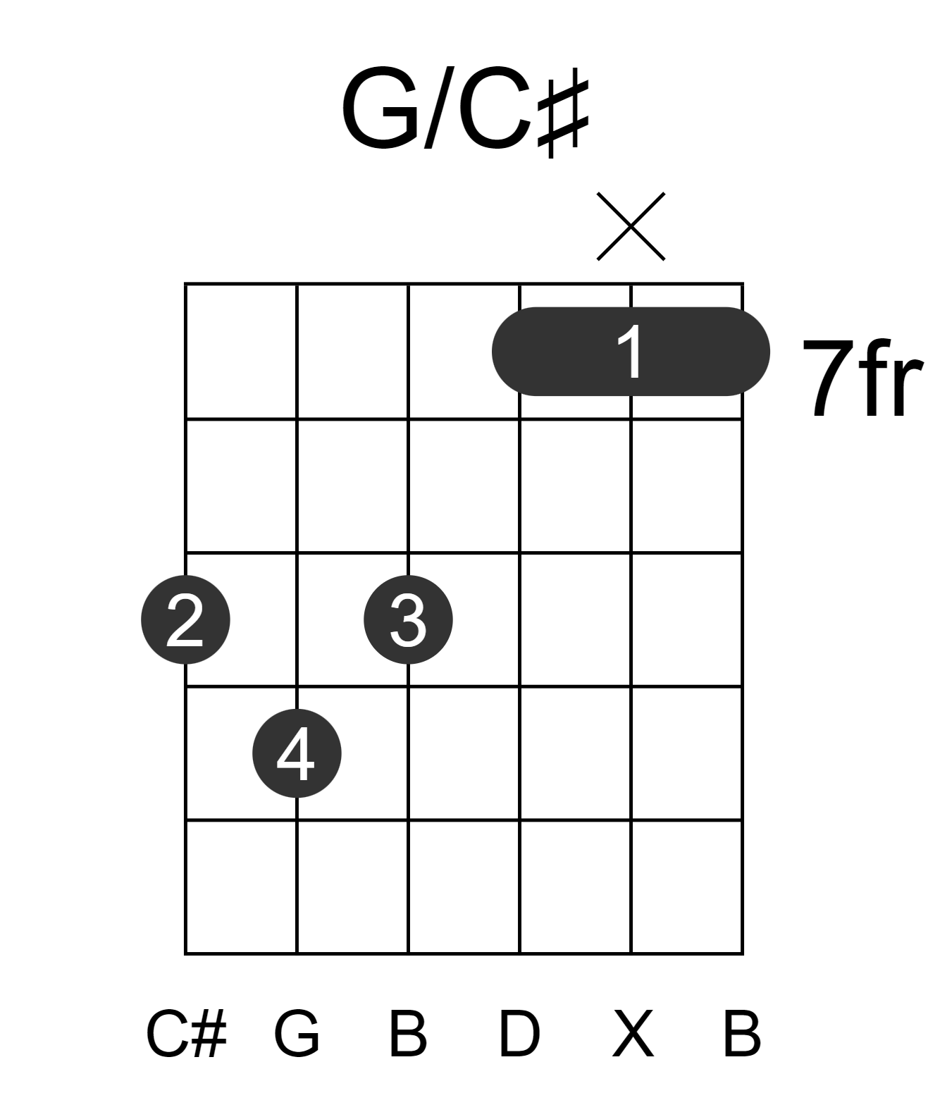 G/C#