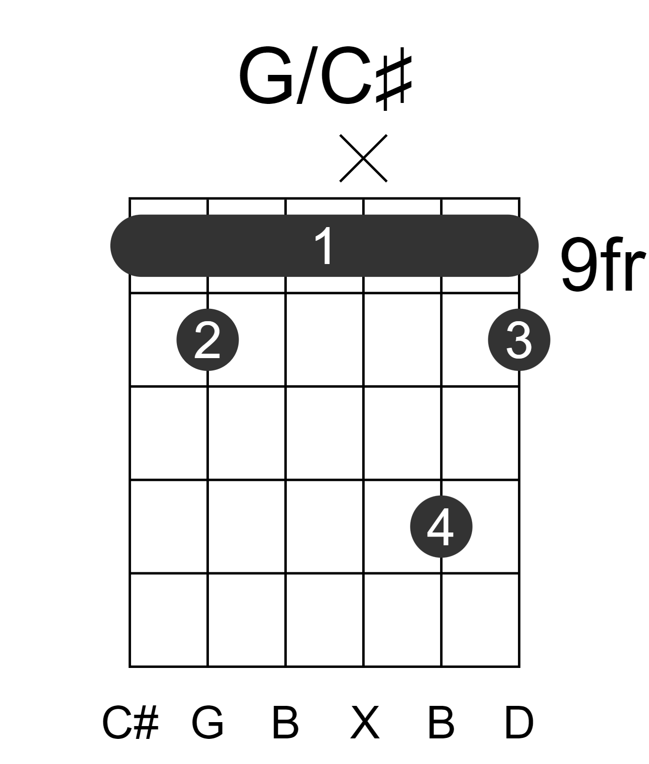 G/C#