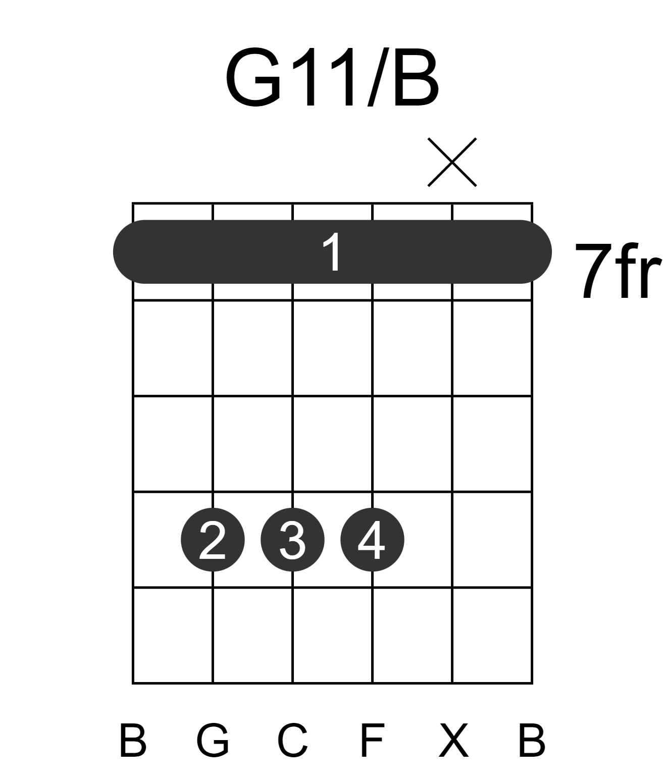 G11/B