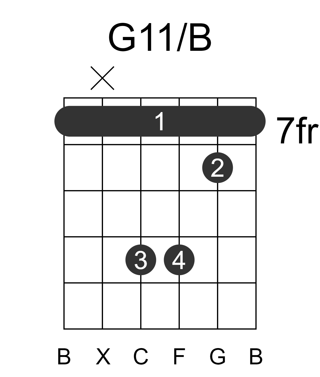G11/B