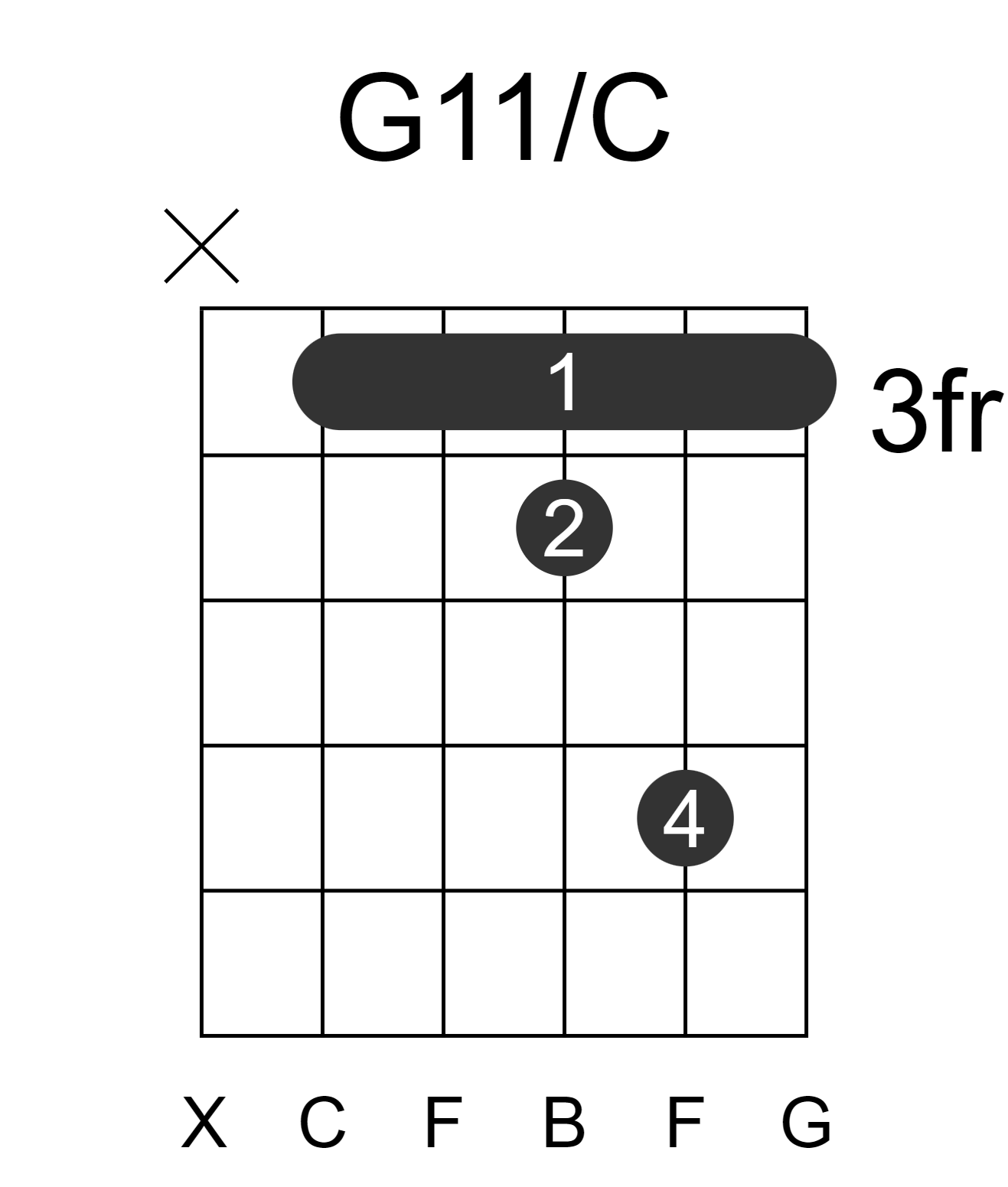 G11/C