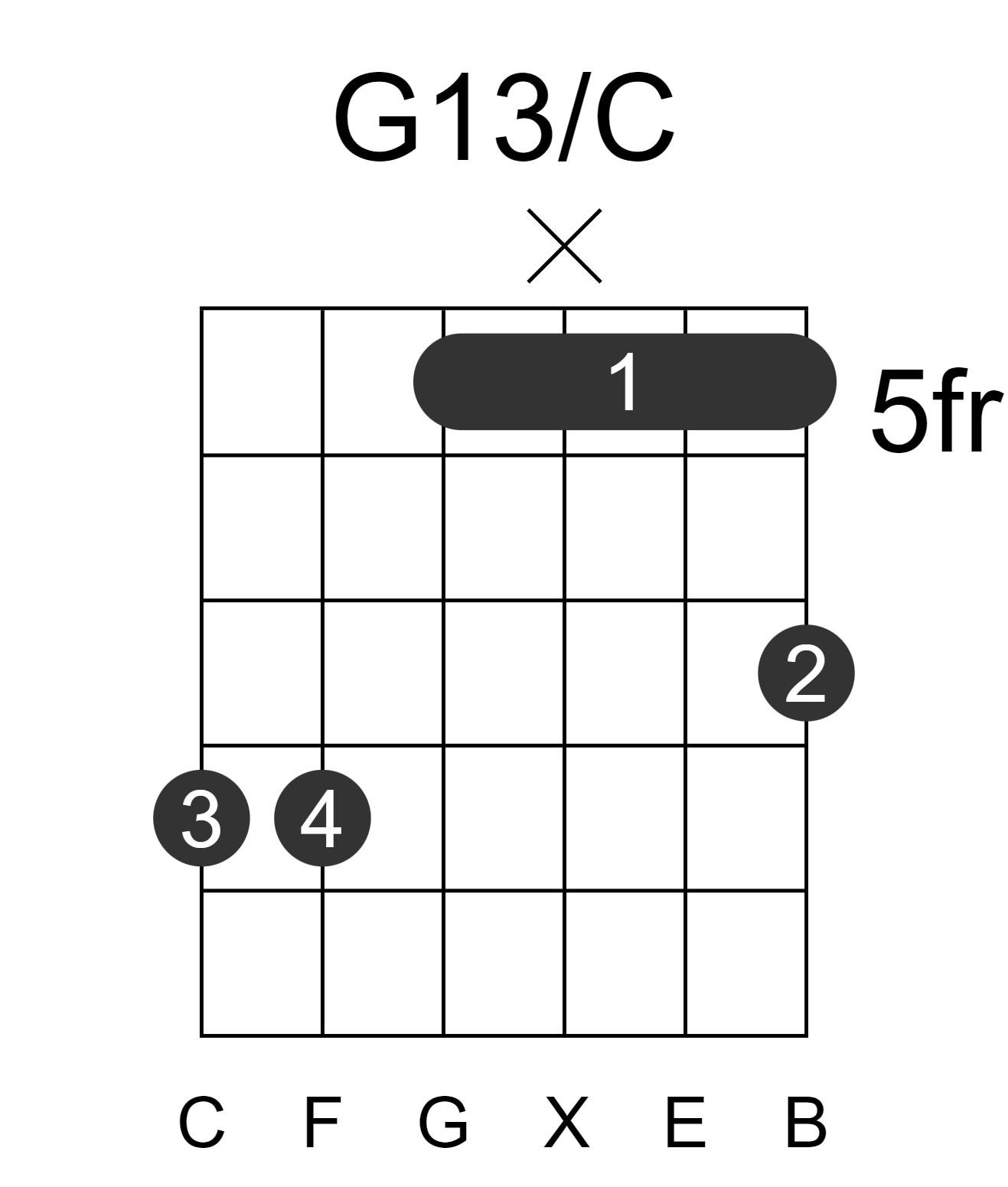 G13/C