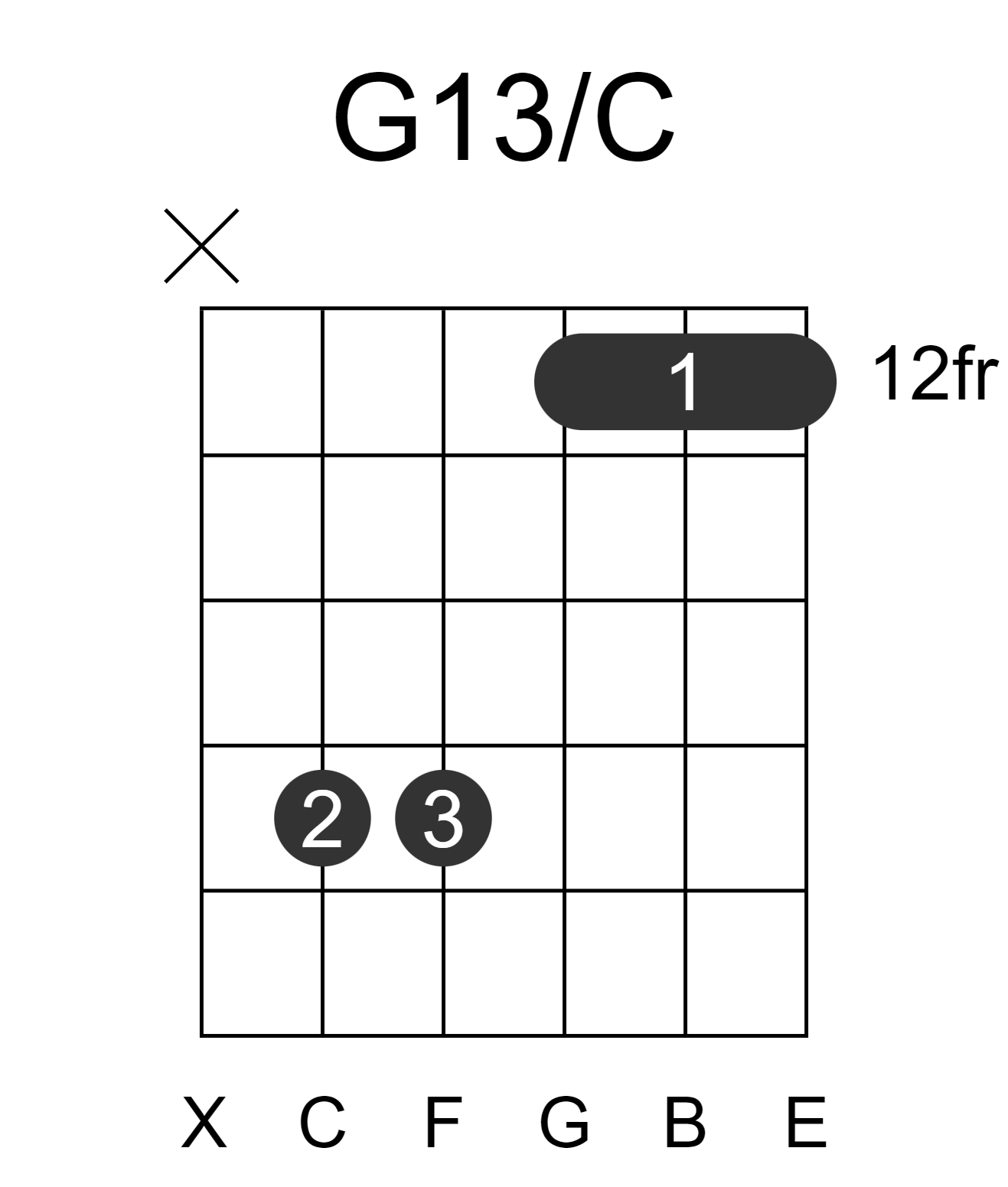 G13/C