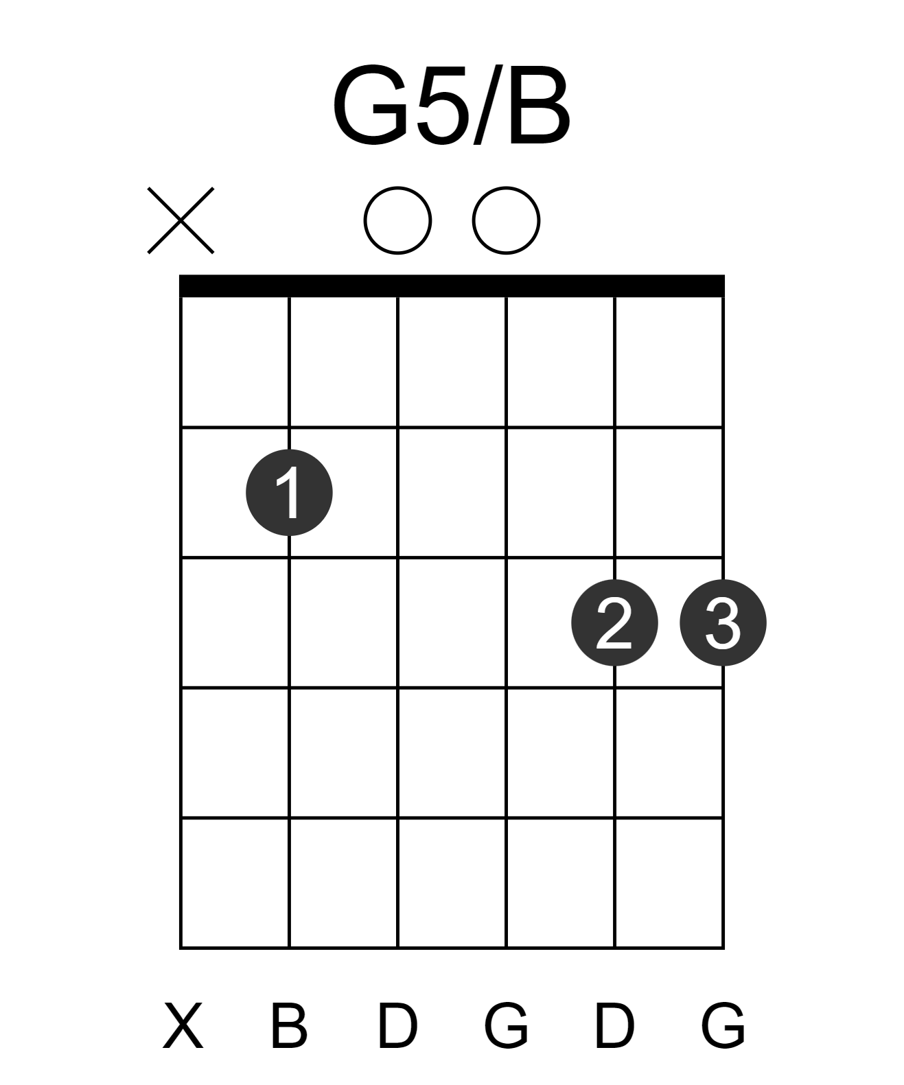 G5/B