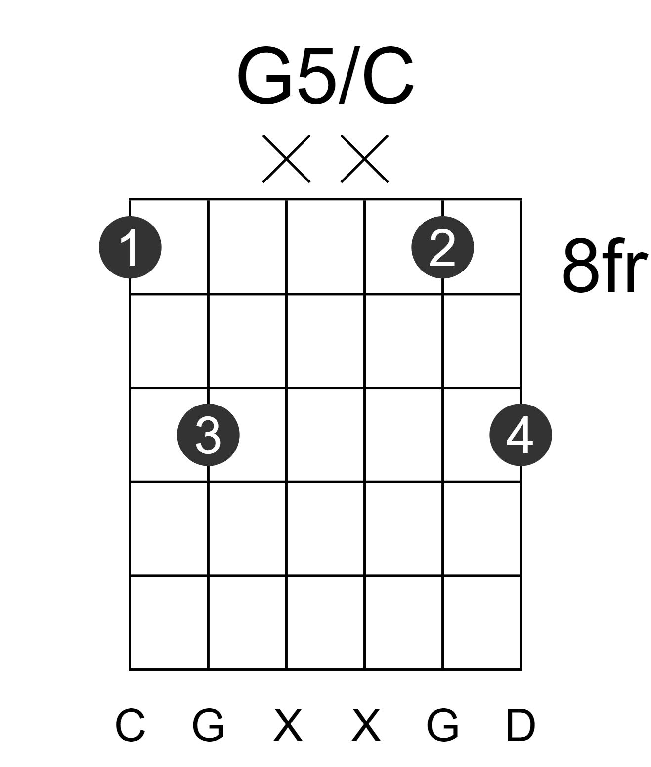 G5/C