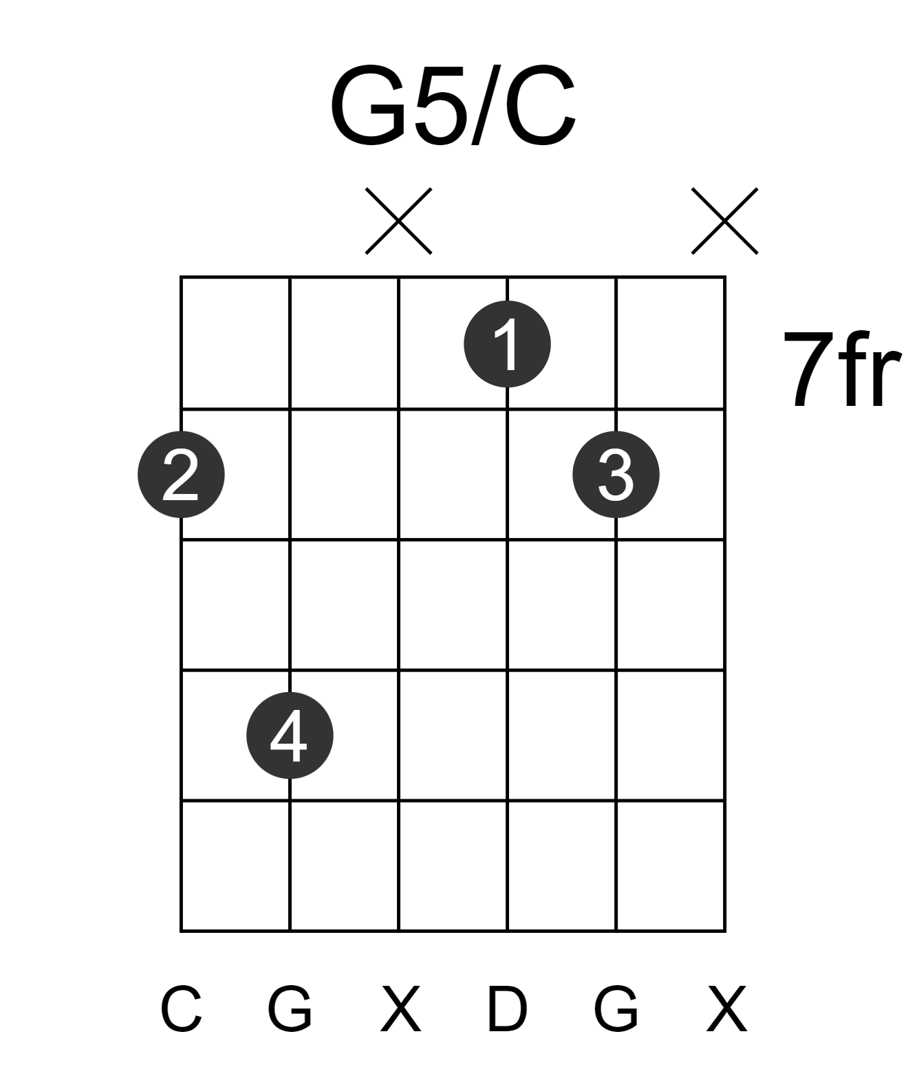 G5/C