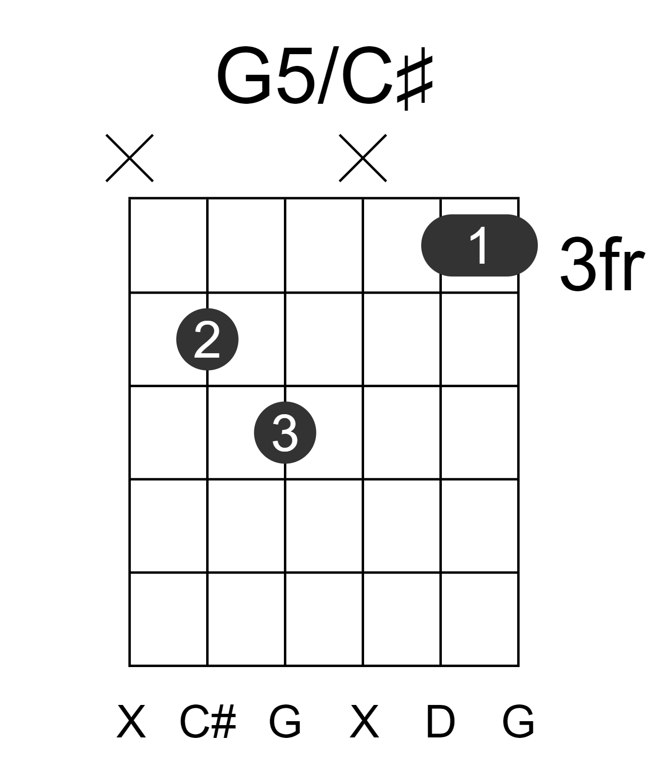 G5/C#