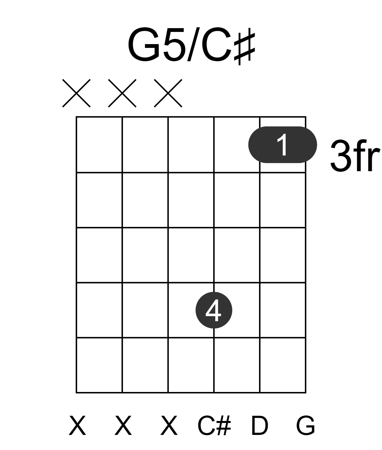 G5/C#