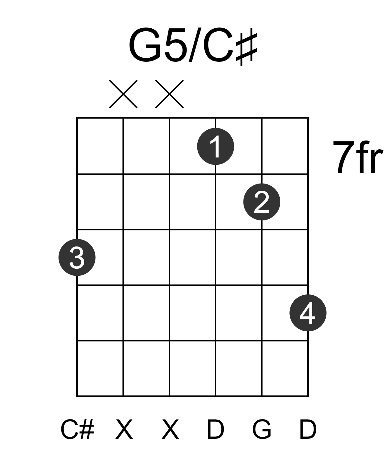 G5/C#